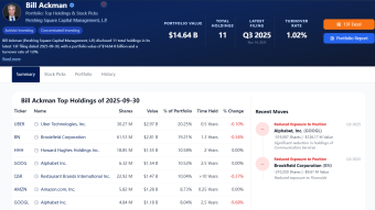 The Billion-Dollar Shield: Ackman’s Interest Rate Swaps and the True Meaning of His Ultra-Lean Portfolio