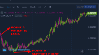 Trading cryptocurrency market using least square moving average
