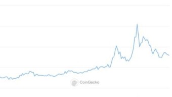 Tron - The Crypto Oracle's Chart of the Week