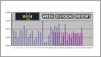 Wink.org | Weekly Dividends & Poker Results Report #5