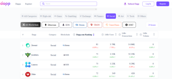 Dlike - The Top 4th Social Media DApp