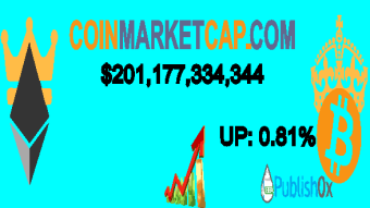 Coinmarketcap 05/01/2020