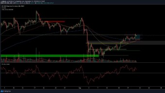 Price analysis: BTC, BAT, BNB, ETH