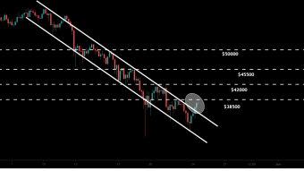 Good news!!! BTC breaking out the resistance of channel