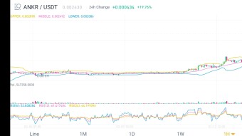 The complete guide to finding cryptocurrencies that moon.