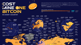 The Profitability of Bitcoin Mining Is Primarily a Matter of Geography