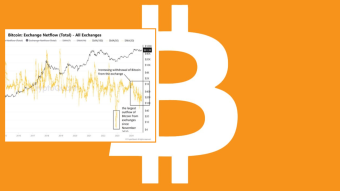 Bitcoin Below $60k: Traders Are Aping Hard Before It’s Too Late!