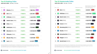 Top 10 Staking Coins & Top 10 Masternode Coins - Week #23