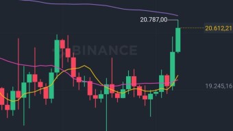 BTC TODAY!!