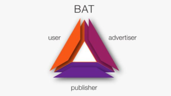 Increase your BAT stash for free.(A detailed guide)
