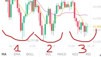 BTC Triple bottom pattern ?