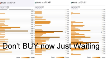 Top 3 Price Prediction Bitcoin, Ripple, Ethereum: ETH trades near key resistance - Confluence Detector