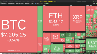 Curate Bitcoin 12/11/2019 by dobobs