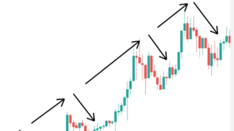 Understanding Elliott Wave Theory: A Deep Dive into Its Use in Financial Markets