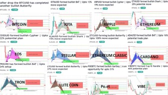These Cryptocurrencies Are Ready To Take Bullish Divergence Within A Week With Bitcoin | 5 Golden Rules I learned From My Trading Experience Can Make You A Successful Trader