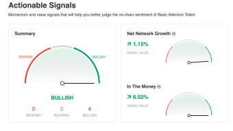 New Great Price Analyse Tool on Coin Market Cap!!!