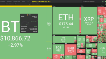 Curate Bitcoin 09/06/2019 by dobobs