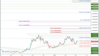 iExec (RLC) Price Prediction - $2.00 Possible?