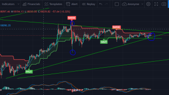 What is The Range?