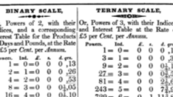 Will the binary coding  system be replaced  by trenary coding  within  the  next 50 years?
