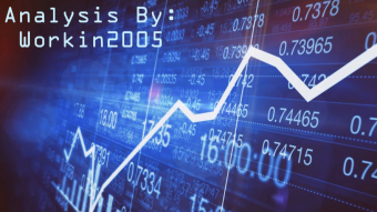 Bitcoin: Prepare For a Large Move