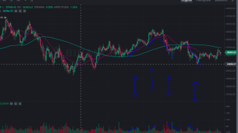 Monday market review