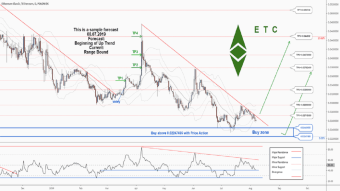 There is a trading opportunity to buy in ETCETH