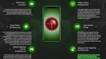 BetGil gambling solution