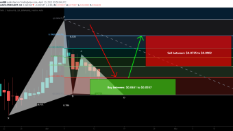 StormX (STMX) formed bullish Gartley for upto 61.5% rally