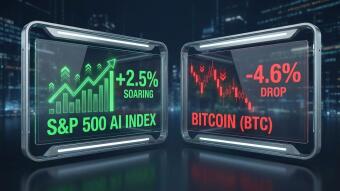 Wall Street Just Hit All-Time Highs on the AI Trade. Bitcoin Fell 4.6%. The Great Decoupling Is Real.