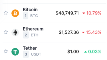 The Easiest Method in Crypto Trading: You will never lost