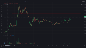 Trading Spotlight - Cryptocurrency Mask ($MASK)