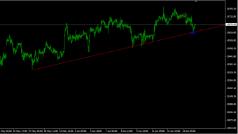 Dax over the data