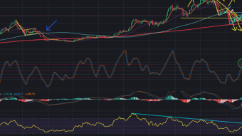 Bitcoin Price May be at the End of Weekly Green Candles Series