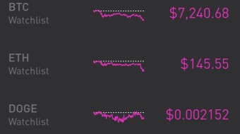 Why you should avoid buying bitcoin or other cryptocurrencies from Robinhood.