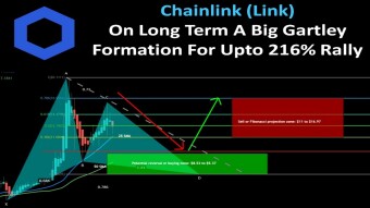 Chainlink (Link) On Long Term A Big Gartley Formation For Upto 216% Rally