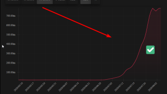 AMPL Dump is a Lie?