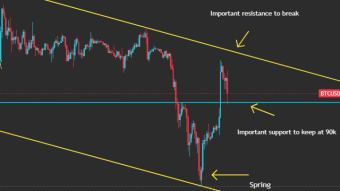 “The $78K Fake-Out: Bitcoin’s Re-Accumulation Revealed"