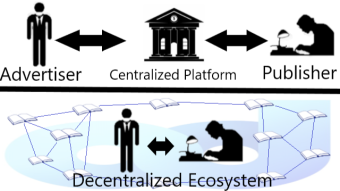 Quick Guide to Adshares Decentralized Advertisement Ecosystem