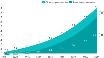 1 important technique to no-hit Cryptocurrency commercialism