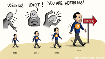 Buying Bitcoin Puts You in the Difficult Position of Those Who Are Right Before 99% of People