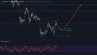 My Eth/USD Success! Team Cryp2Owl Trading Ideas!