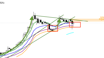 BTC/USD - Back into the buy zone