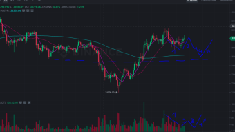 BTC before the weekend