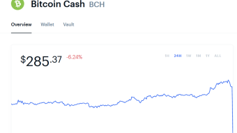 This is Why You Place Automatic Sell Orders