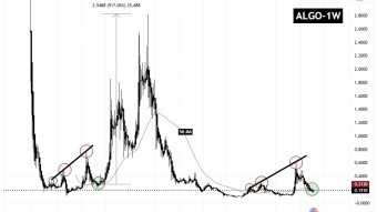 The end of the downward trend.