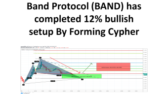 Band Protocol (BAND) has completed 12% bullish setup By Forming Cypher