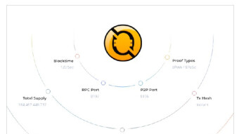 Qwertycoin is a Decentralized P2P Protocol For Safe Payment
