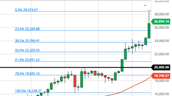 Bitcoin Daily Price Forecast (12/29/20) - Rally to $45K Without Pullback?
