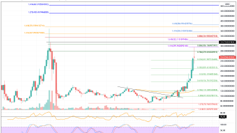 In Retrospect, $FARM Rebound Was Inevitable